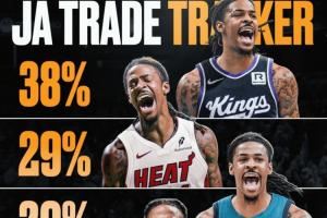  离队倒计时？莫兰特下家：国王&热火前二 狼队&太阳&老鹰紧随其后