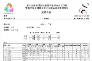  恭喜广东U18全运男篮勇夺桂冠！用胜利延续了南粤篮球的荣耀🏆